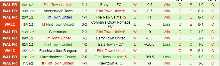 Nhận định, soi kèo Cefn Druids vs Flint Town, 2h45 ngày 10/11 - Ảnh 2