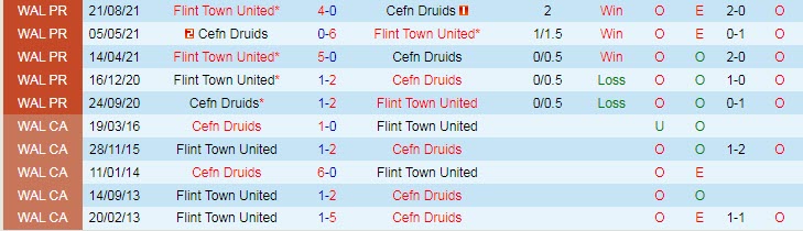 Nhận định, soi kèo Cefn Druids vs Flint Town, 2h45 ngày 10/11 - Ảnh 3