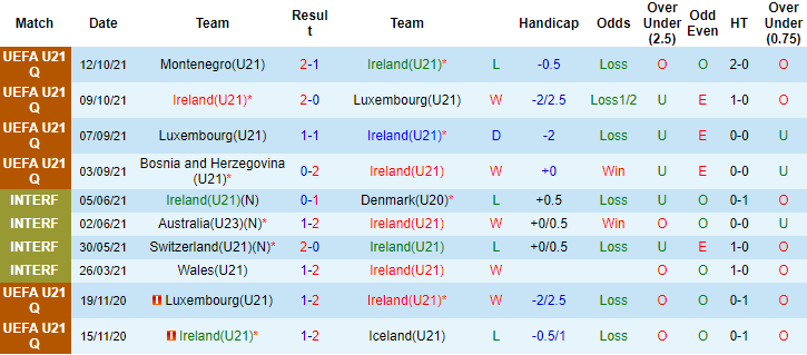 Nhận định, soi kèo CH Ireland U21 vs Italia U21, 0h30 ngày 13/11 - Ảnh 1