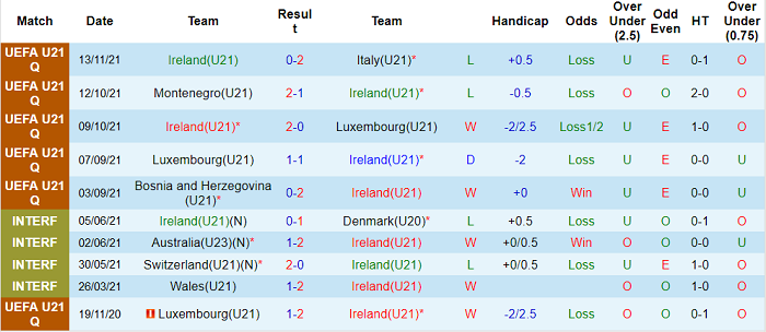 Nhận định, soi kèo CH Ireland U21 vs Thụy Điển U21, 2h ngày 17/11 - Ảnh 1