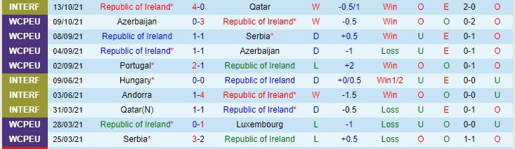 Nhận định, soi kèo CH Ireland vs Bồ Đào Nha, 2h45 ngày 12/11 - Ảnh 1