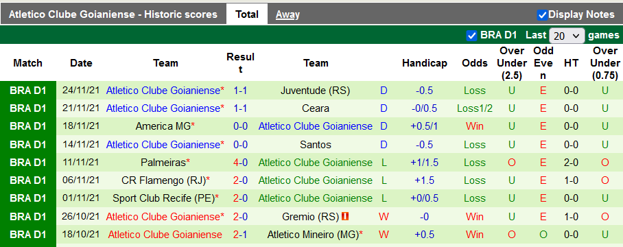 Nhận định, soi kèo Chapecoense vs Atletico/GO, 7h30 ngày 27/11 - Ảnh 2