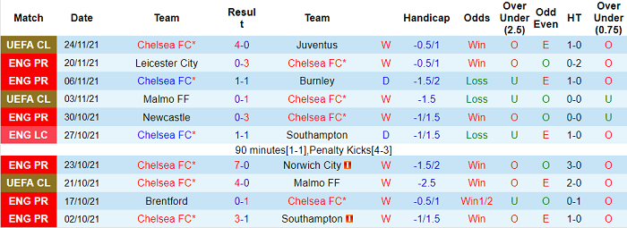 Nhận định, soi kèo Chelsea vs MU, 23h30 ngày 28/11 - Ảnh 1