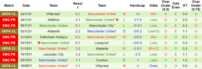 Nhận định, soi kèo Chelsea vs MU, 23h30 ngày 28/11 - Ảnh 2