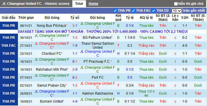 Nhận định, soi kèo Chiangmai vs Khonkaen, 18h00 ngày 11/11 - Ảnh 1