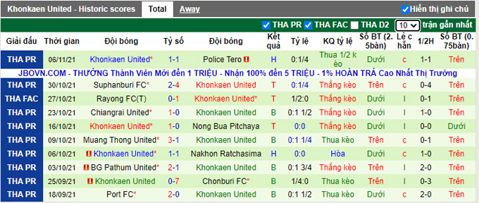 Nhận định, soi kèo Chiangmai vs Khonkaen, 18h00 ngày 11/11 - Ảnh 2