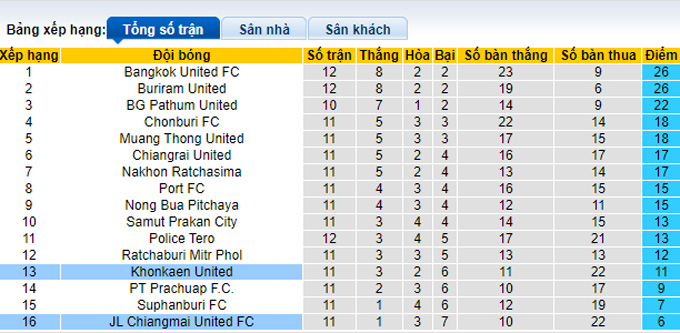 Nhận định, soi kèo Chiangmai vs Khonkaen, 18h00 ngày 11/11 - Ảnh 4