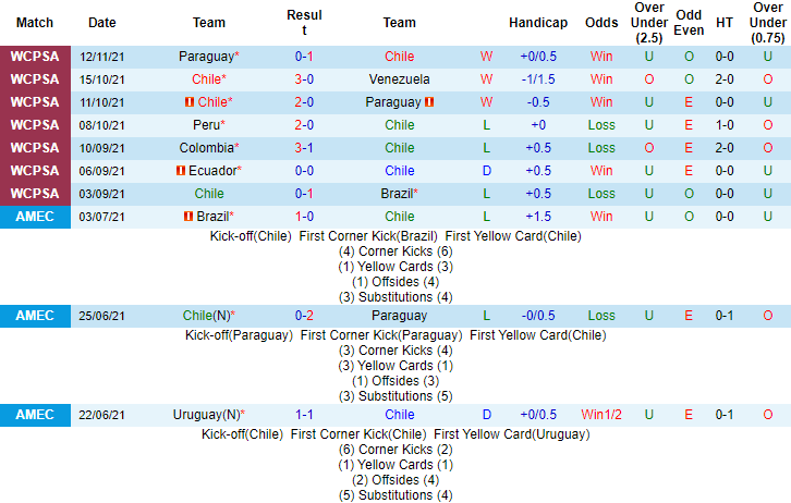 Nhận định, soi kèo Chile vs Ecuador, 7h15 ngày 17/11 - Ảnh 1