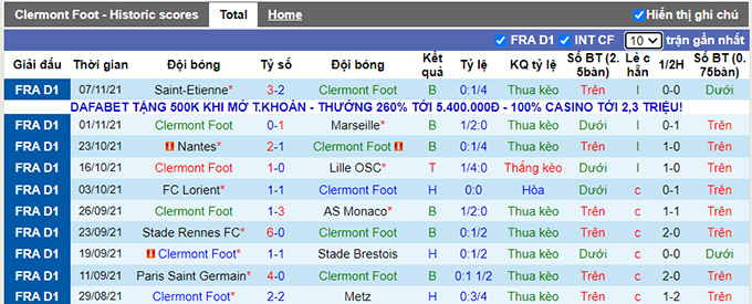 Nhận định, soi kèo Clermont vs Nice, 23h00 ngày 21/11 - Ảnh 1