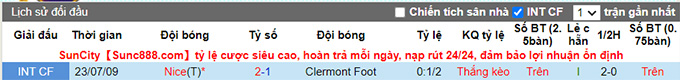 Nhận định, soi kèo Clermont vs Nice, 23h00 ngày 21/11 - Ảnh 3