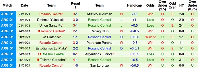 Nhận định, soi kèo Colon Santa Fe vs Rosario Central, 5h15 ngày 26/11 - Ảnh 5