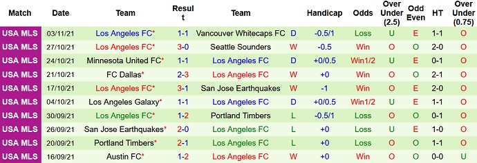 Nhận định, soi kèo Colorado Rapids vs Los Angeles FC, 6h00 ngày 8/11 - Ảnh 5