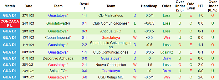 Nhận định, soi kèo Comunicaciones vs Guastatoya, 10h ngày 1/12 - Ảnh 2