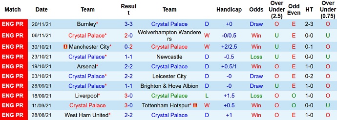 Nhận định, soi kèo Crystal Palace vs Aston Villa, 22h00 ngày 27/11 - Ảnh 3