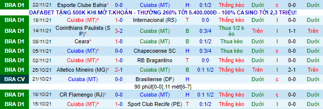 Nhận định, soi kèo Cuiaba vs Palmeiras, 8h ngày 1/12 - Ảnh 2