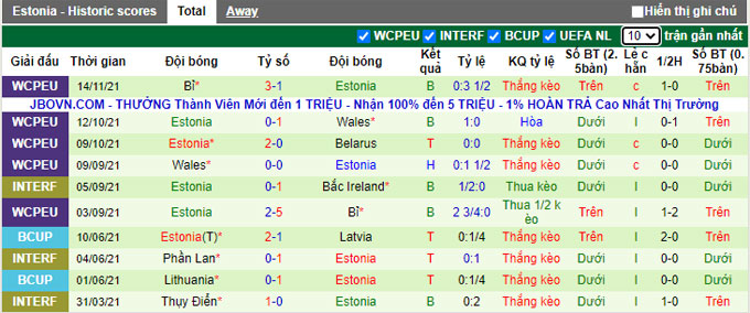 Nhận định, soi kèo Czech vs Estonia, 2h45 ngày 17/11 - Ảnh 2