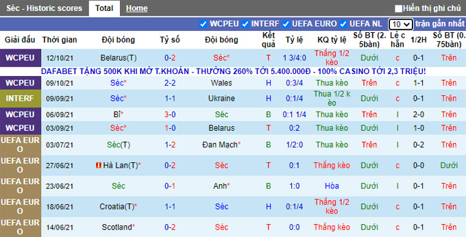 Nhận định, soi kèo Czech vs Kuwait, 0h30 ngày 12/11 - Ảnh 1