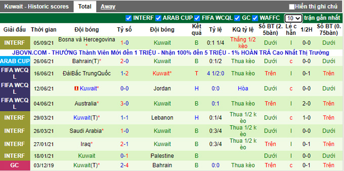 Nhận định, soi kèo Czech vs Kuwait, 0h30 ngày 12/11 - Ảnh 2