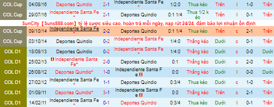 Nhận định, soi kèo Deportes Quindio vs Ind. Santa Fe, 8h10 ngày 2/11 - Ảnh 1