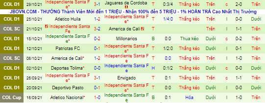 Nhận định, soi kèo Deportes Quindio vs Ind. Santa Fe, 8h10 ngày 2/11 - Ảnh 3