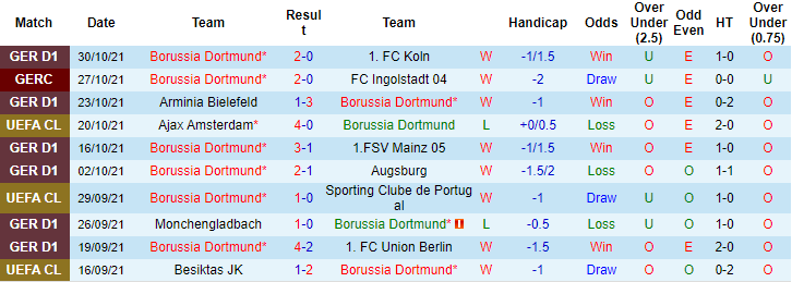 Nhận định, soi kèo Dortmund vs Ajax, 3h ngày 4/11 - Ảnh 1