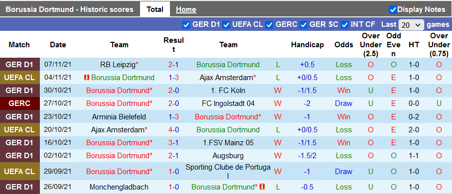 Nhận định, soi kèo Dortmund vs Stuttgart, 21h30 ngày 20/11 - Ảnh 1