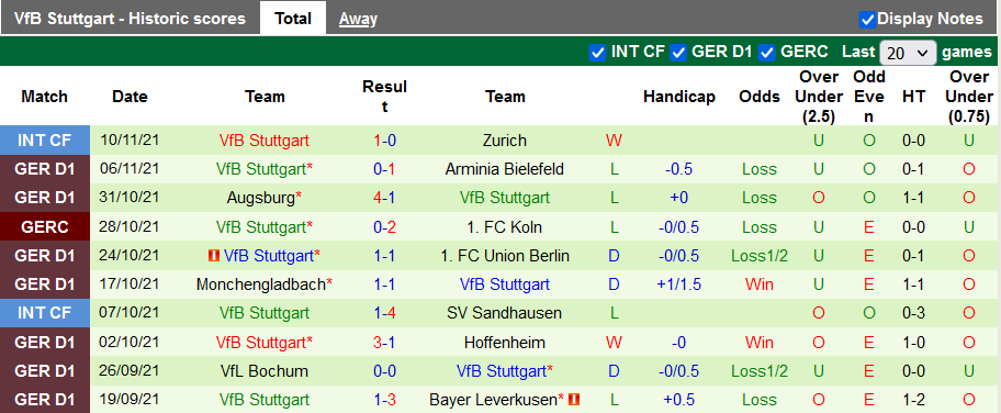 Nhận định, soi kèo Dortmund vs Stuttgart, 21h30 ngày 20/11 - Ảnh 2