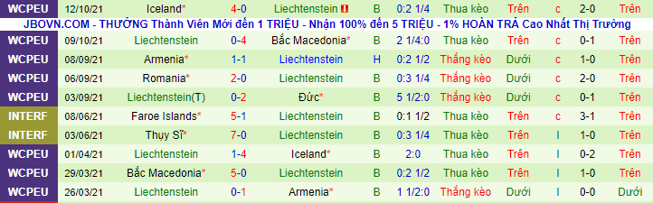 Nhận định, soi kèo Đức vs Liechtenstein, 2h45 ngày 12/11 - Ảnh 3