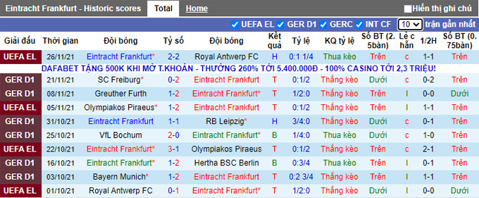 Nhận định, soi kèo Eintracht Frankfurt vs Union Berlin, 21h30 ngày 28/11 - Ảnh 1