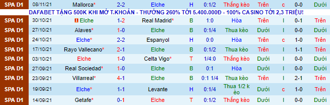 Nhận định, soi kèo Elche vs Betis, 0h30 ngày 22/11 - Ảnh 2