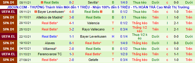 Nhận định, soi kèo Elche vs Betis, 0h30 ngày 22/11 - Ảnh 3