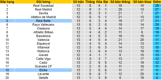 Nhận định, soi kèo Elche vs Betis, 0h30 ngày 22/11 - Ảnh 4