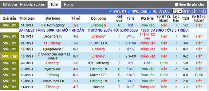 Nhận định, soi kèo Elfsborg vs Varbergs, 21h00 ngày 6/11 - Ảnh 1