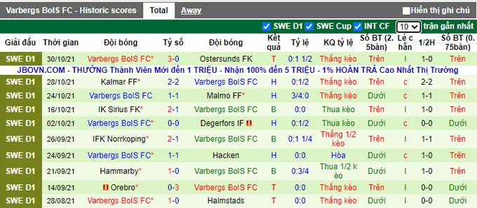 Nhận định, soi kèo Elfsborg vs Varbergs, 21h00 ngày 6/11 - Ảnh 2