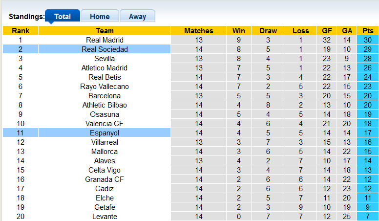 Nhận định, soi kèo Espanyol vs Sociedad, 22h15 ngày 28/11 - Ảnh 4