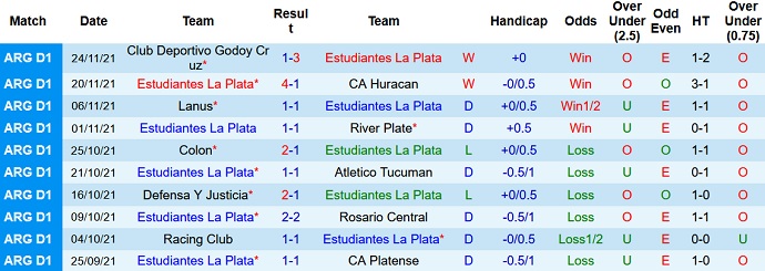 Nhận định, soi kèo Estudiantes vs Vélez Sársfield, 7h30 ngày 28/11 - Ảnh 3