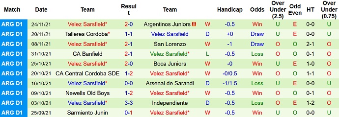 Nhận định, soi kèo Estudiantes vs Vélez Sársfield, 7h30 ngày 28/11 - Ảnh 5