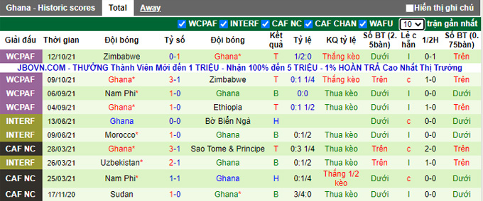 Nhận định, soi kèo Ethiopia vs Ghana, 20h00 ngày 11/11 - Ảnh 2