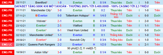 Nhận định, soi kèo Everton vs Liverpool, 3h15 ngày 2/12 - Ảnh 2