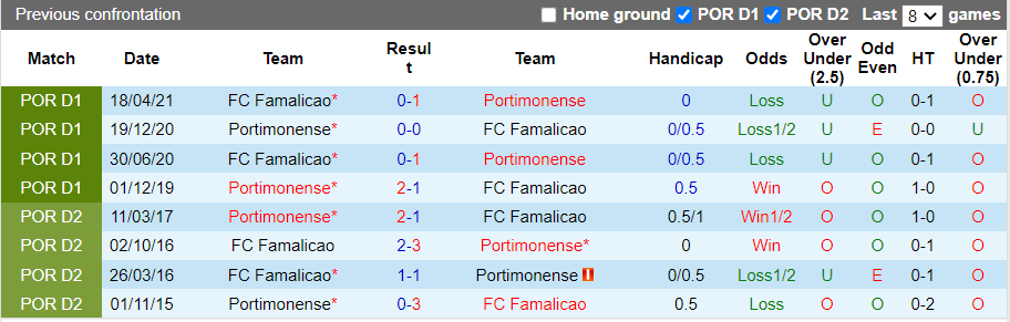 Nhận định, soi kèo Famalicao vs Portimonense, 22h30 ngày 27/11 - Ảnh 3