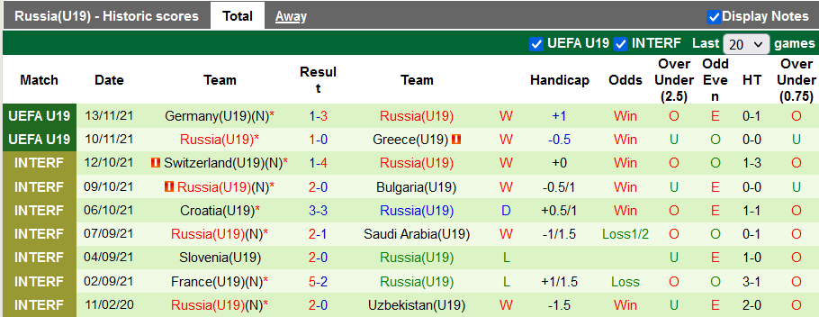 Nhận định, soi kèo Faroe U19 vs Nga U19, 20h ngày 16/11 - Ảnh 2