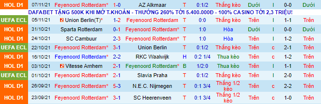 Nhận định, soi kèo Feyenoord vs Zwolle, 20h30 ngày 21/11 - Ảnh 2