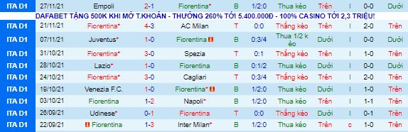 Nhận định, soi kèo Fiorentina vs Sampdoria, 0h30 ngày 1/12 - Ảnh 2