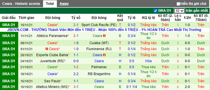 Nhận định, soi kèo Fortaleza vs Ceara, 7h30 ngày 18/11 - Ảnh 2