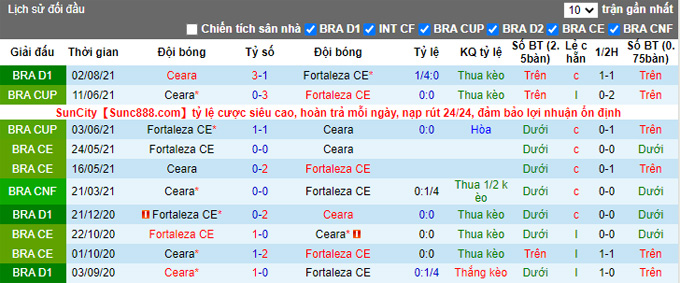 Nhận định, soi kèo Fortaleza vs Ceara, 7h30 ngày 18/11 - Ảnh 3