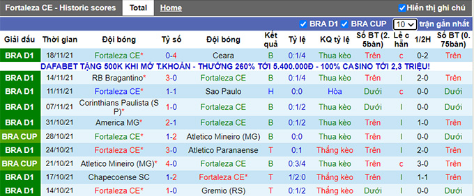 Nhận định, soi kèo Fortaleza vs Palmeiras, 5h00 ngày 21/11 - Ảnh 1