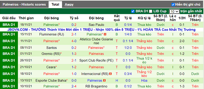 Nhận định, soi kèo Fortaleza vs Palmeiras, 5h00 ngày 21/11 - Ảnh 2