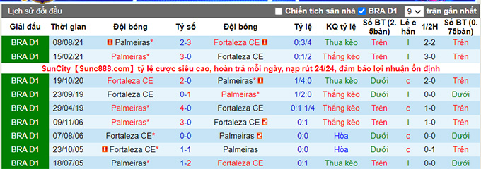 Nhận định, soi kèo Fortaleza vs Palmeiras, 5h00 ngày 21/11 - Ảnh 3