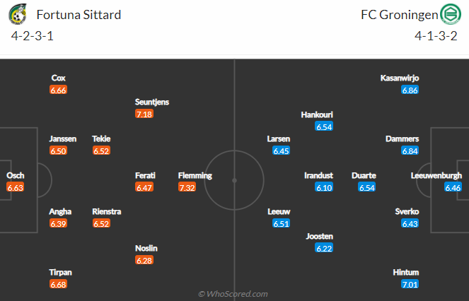 Nhận định, soi kèo Fortuna Sittard vs Groningen, 0h45 ngày 28/11 - Ảnh 5
