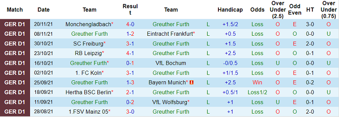 Nhận định, soi kèo Furth vs Hoffenheim, 21h30 ngày 27/11 - Ảnh 1